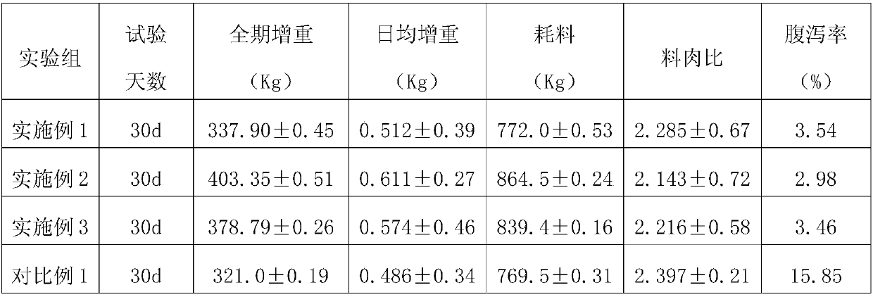 Biological feed taking banana stalks as main material and preparation method of biological feed