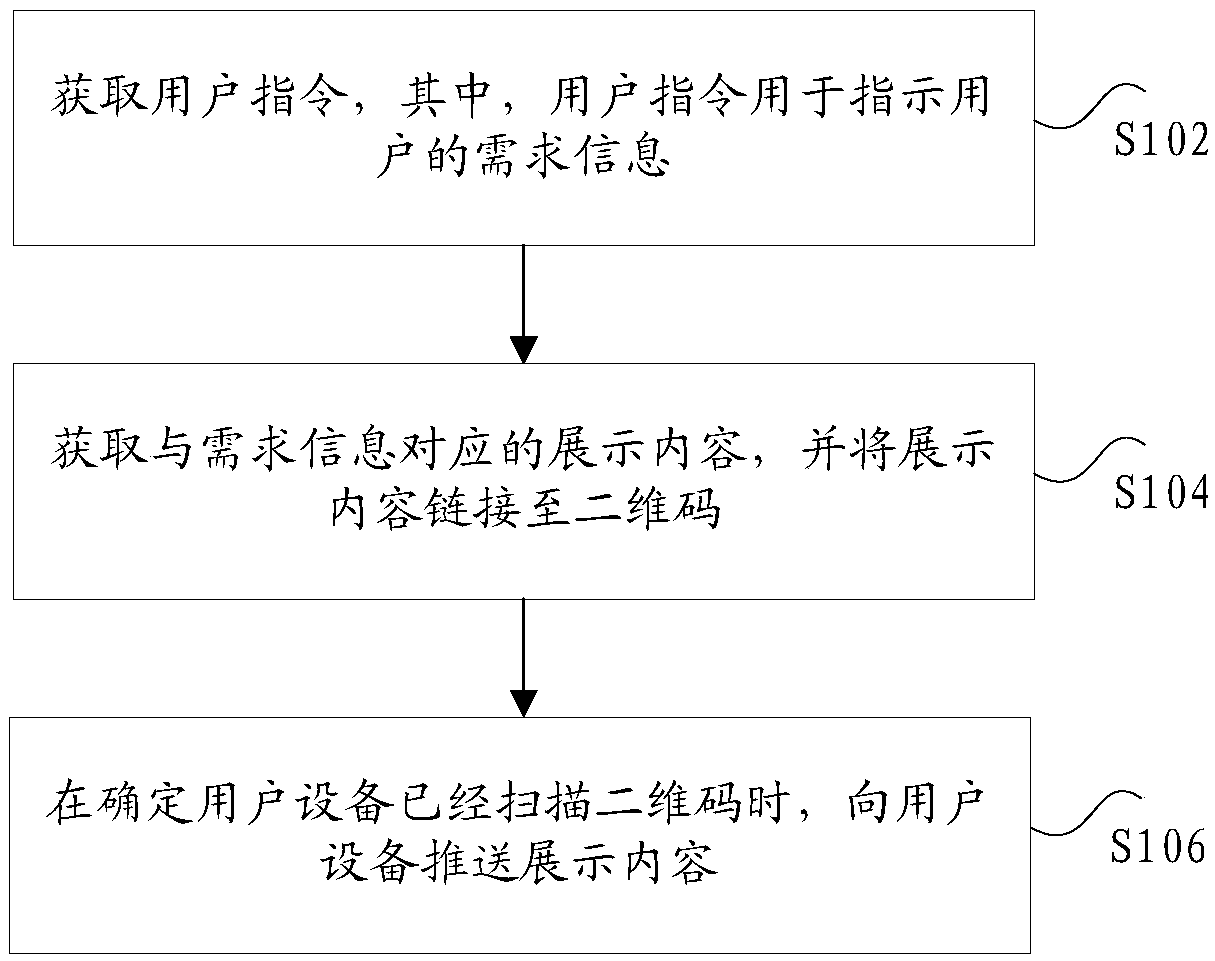 Content display method, device and system, storage medium and electronic device