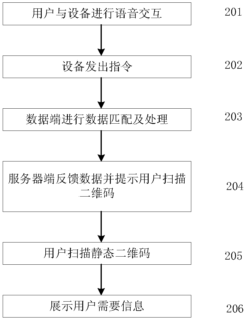 Content display method, device and system, storage medium and electronic device