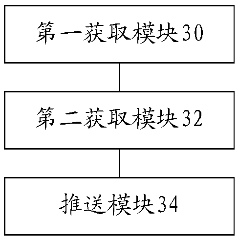 Content display method, device and system, storage medium and electronic device