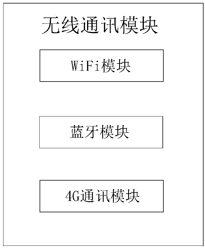 Crowd density estimation identification and early warning method