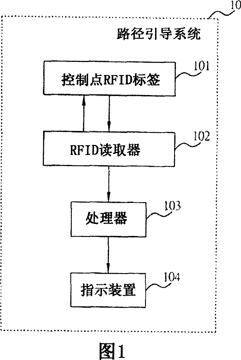 Route guidance system and method
