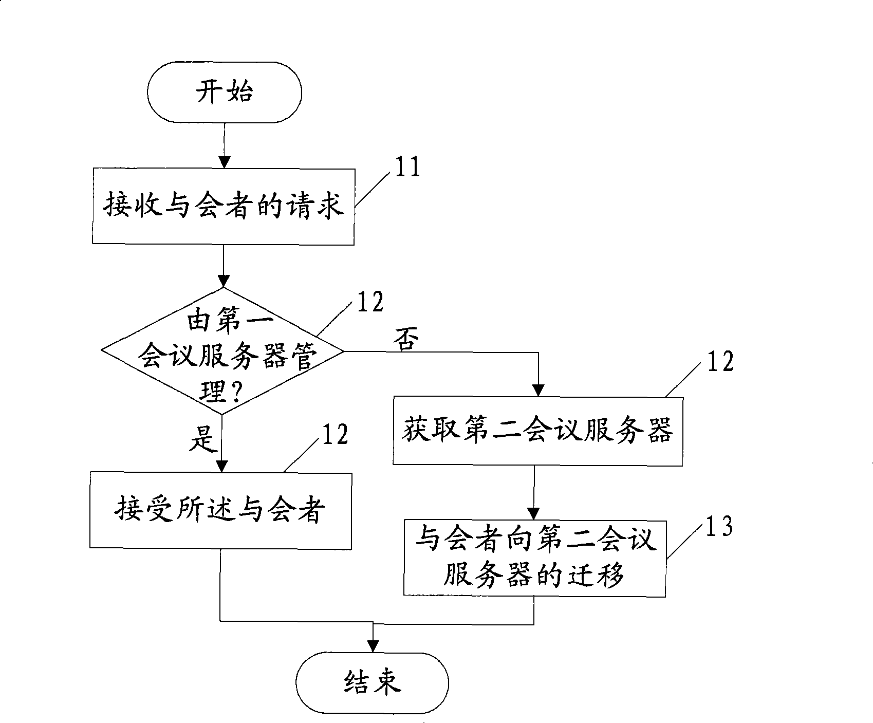 Multimedia conference management method, network device and network system