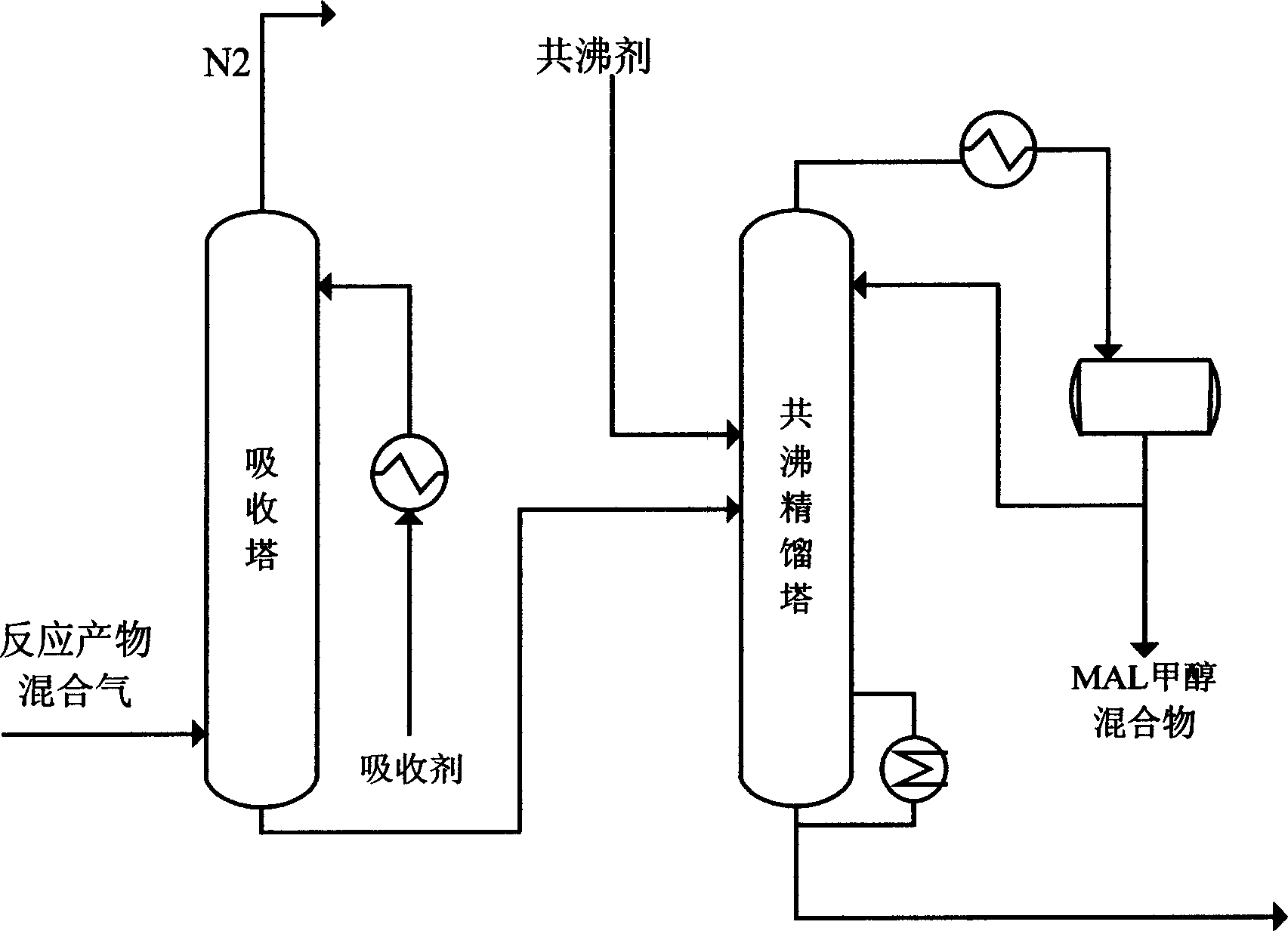 Method for separating methyl-acrolein in methyl-methyl acrylate