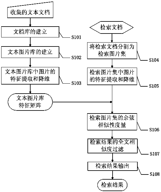 A similar text detection method based on text image retrieval