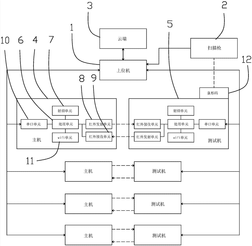 Test system and method for intelligent product production