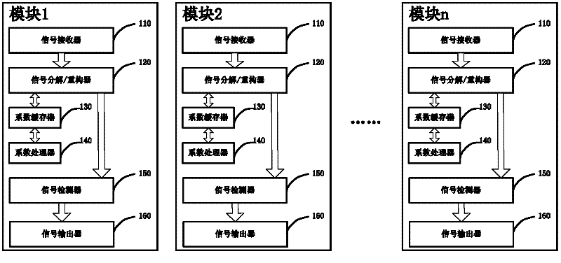 FPGA (Field Programmable Gate Array)-based spike potential signal parallel detection device and method