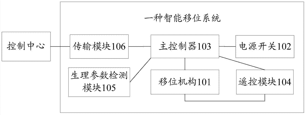 Intelligent shifting system