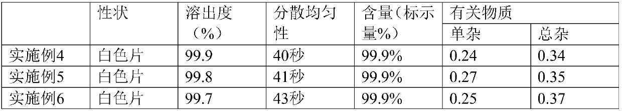 Dextro-oxiracetam dispersible tablet and preparation method thereof