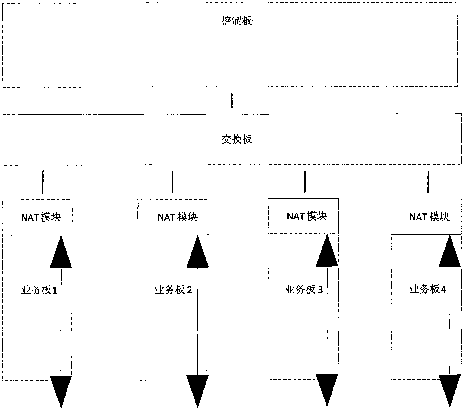 Method for allocating NAT (network address translation) port resources in distributed system