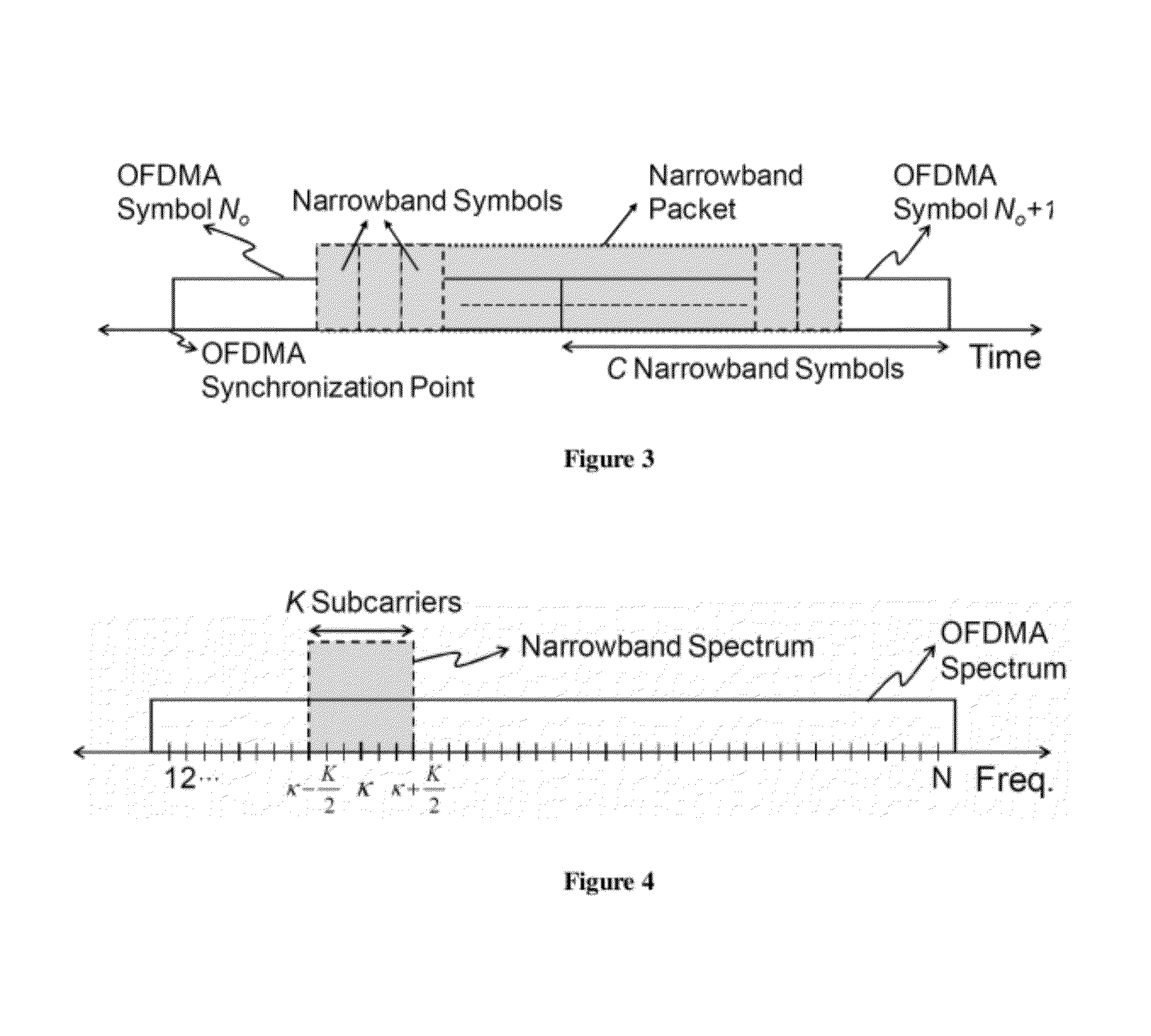 Method for iterative interference cancellation for co-channel multi-carrier and narrowband systems