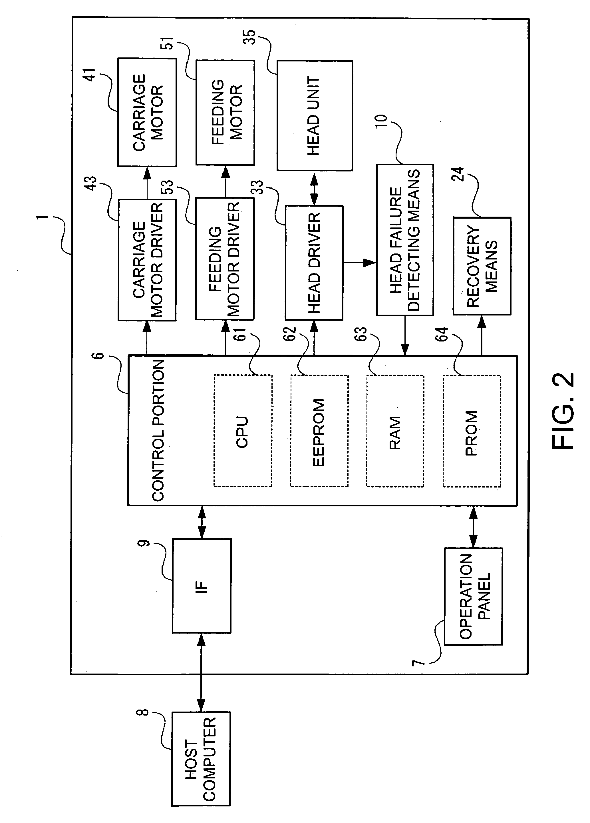 Droplet ejection apparatus and ejection failure recovery method