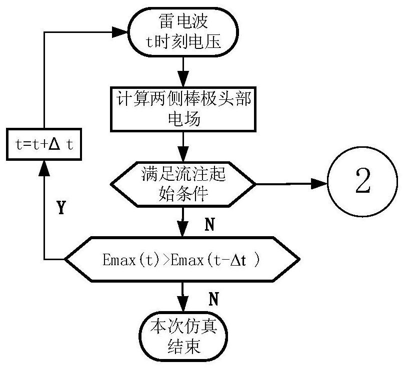 A Simulation Calculation Method for the Development Process of Combined Gap Impulse Discharge