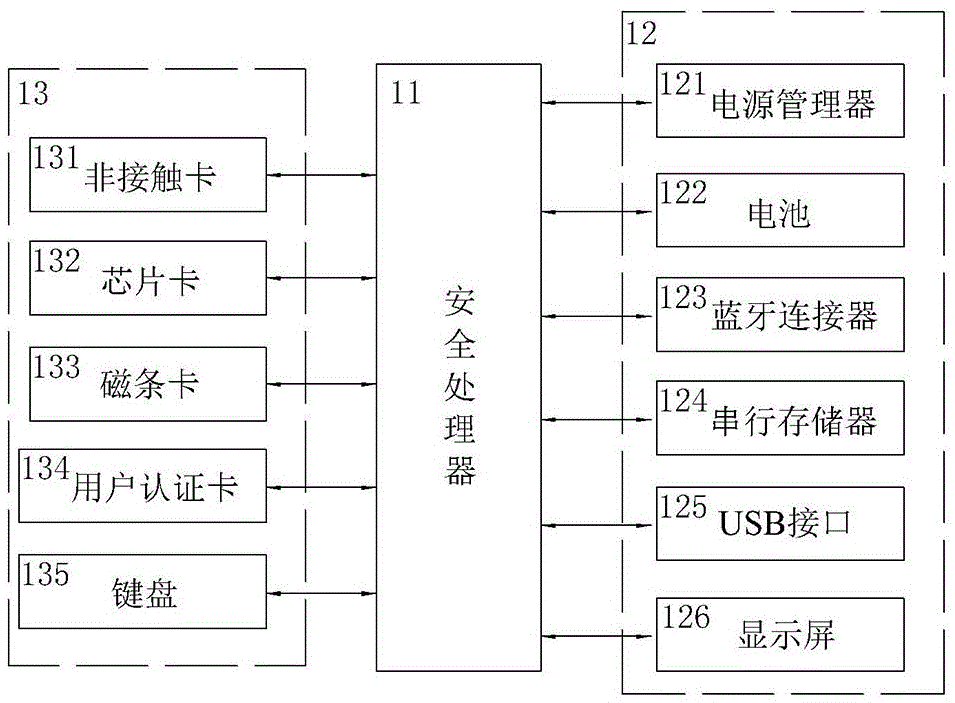 Operating system applied to mobile POS machine and operating method of operating system