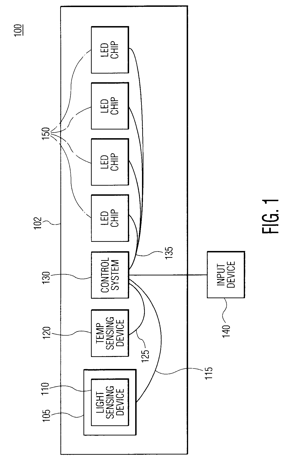 Method for maintaining light characteristics from a multi-chip LED package