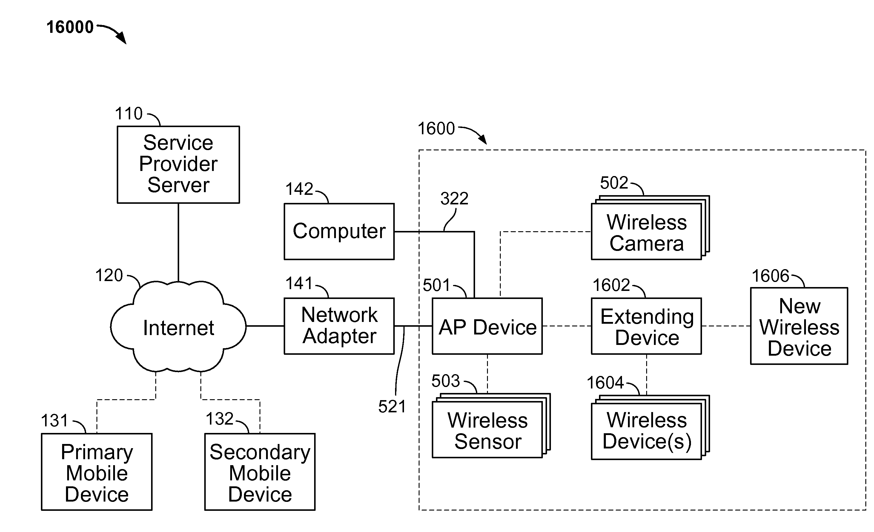 Self-configuring wireless network