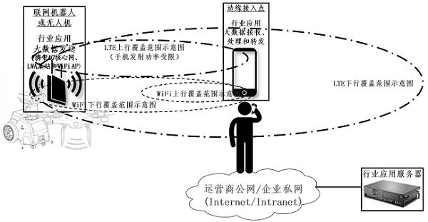 Wide-coverage and high-bandwidth big data return method and device and communication equipment