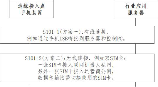 Wide-coverage and high-bandwidth big data return method and device and communication equipment