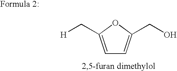 Furanic resin aggregate binders and method