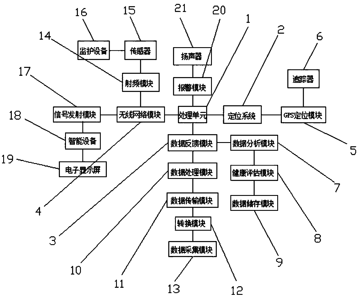 Internet-of-Things electronic intelligent accurate medical domestic monitoring system