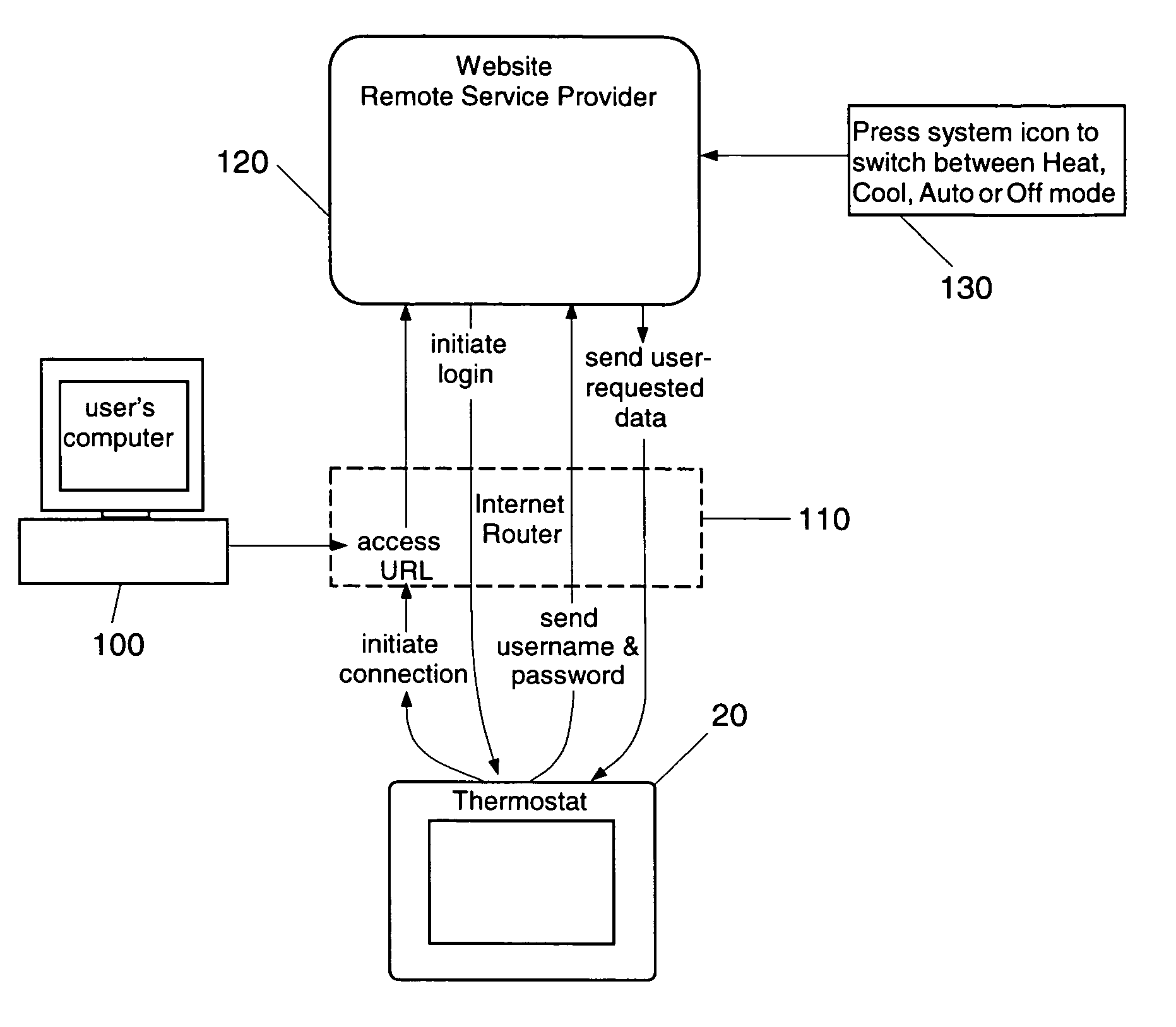Thermostat capable of displaying recieved information