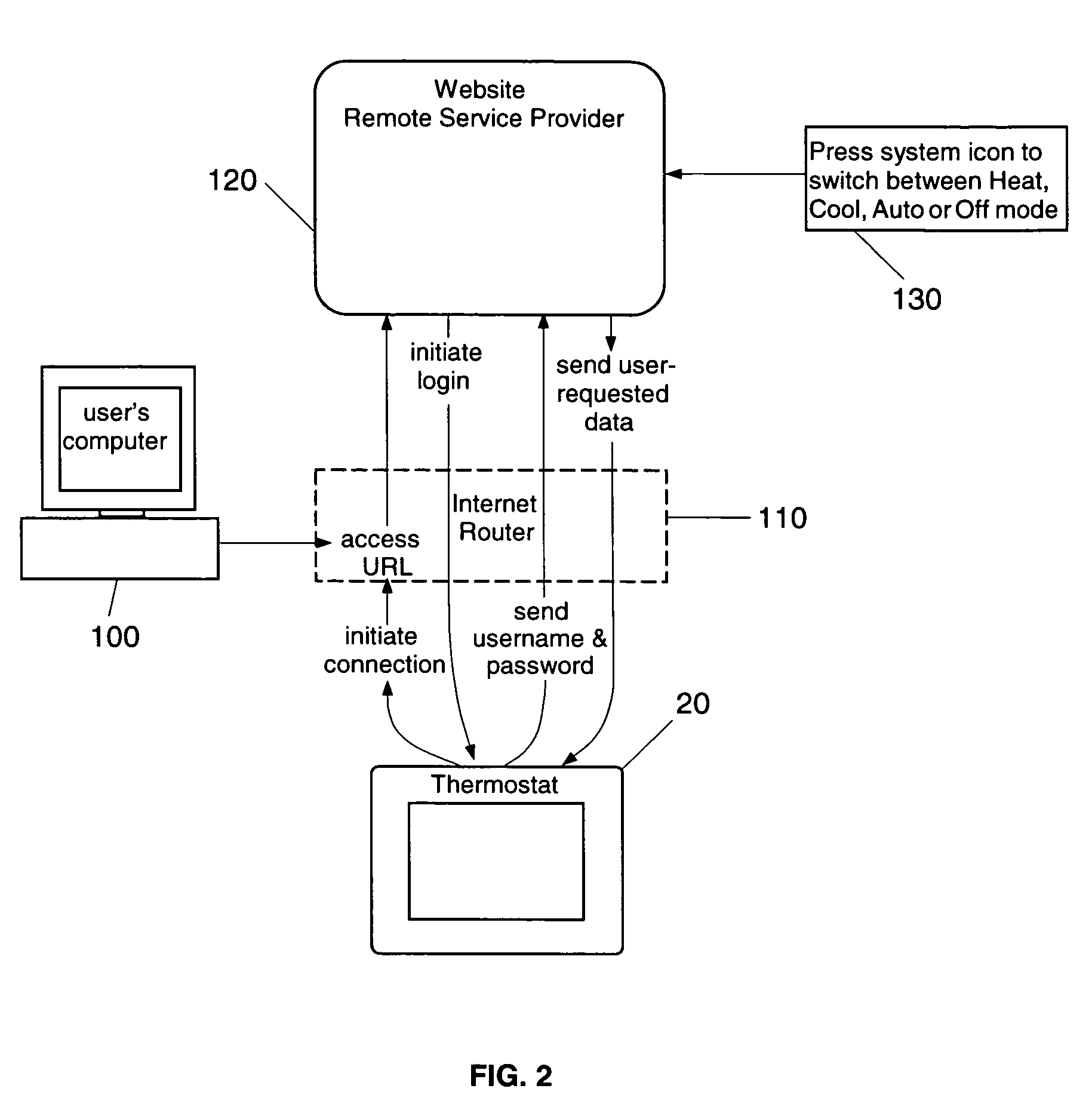 Thermostat capable of displaying recieved information