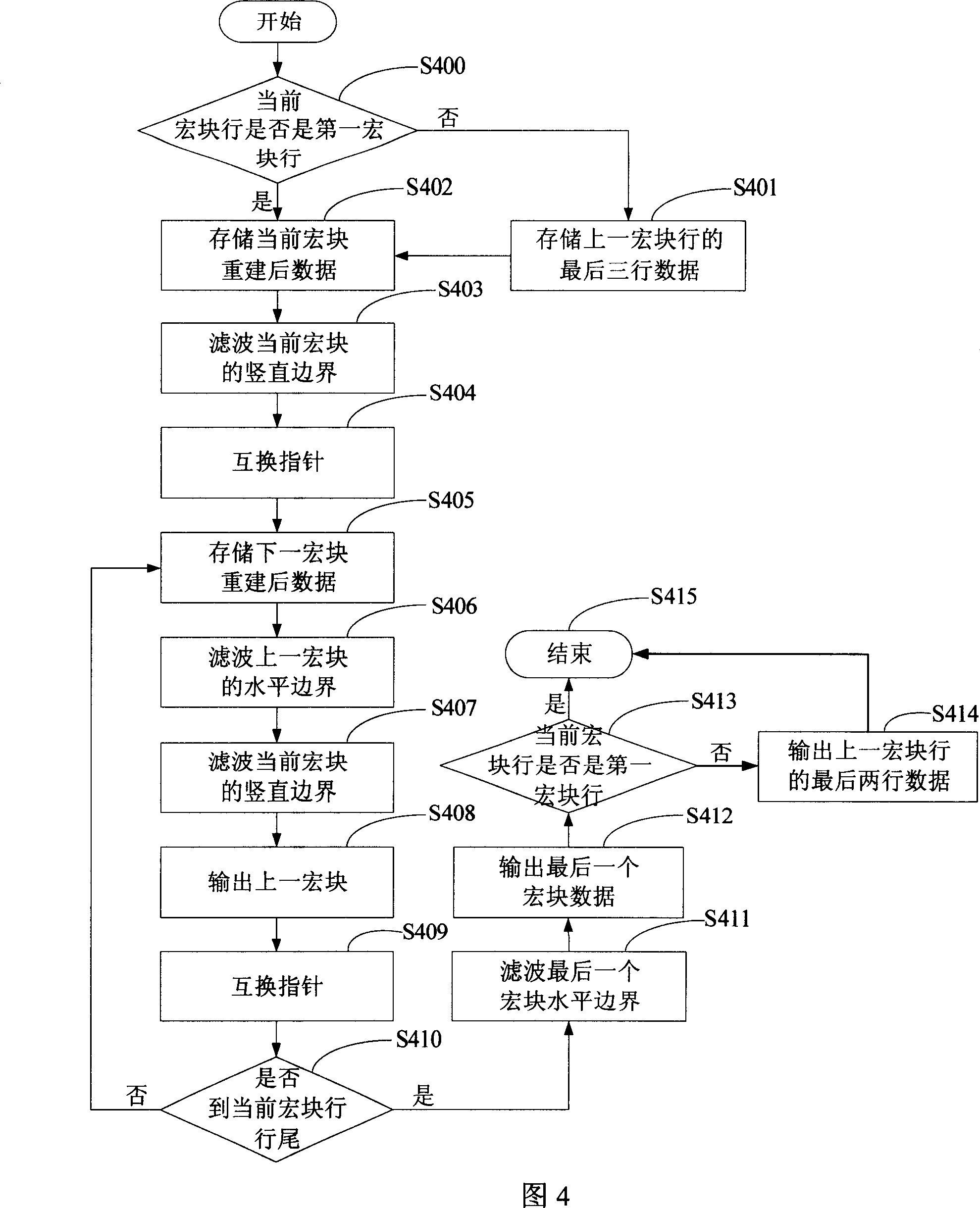 Loop circuit filtering method