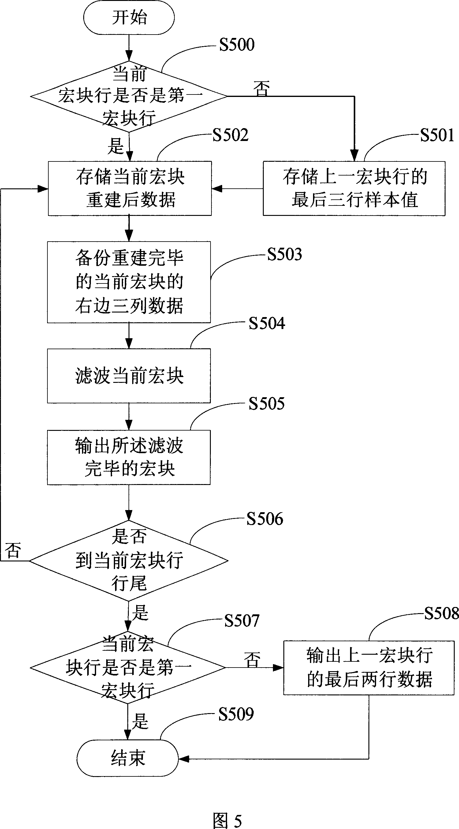 Loop circuit filtering method