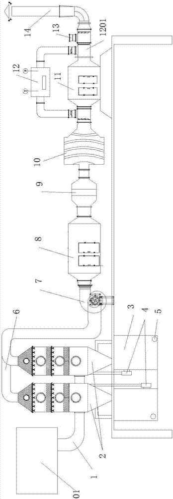 Paint spray waste gas treatment integrated device