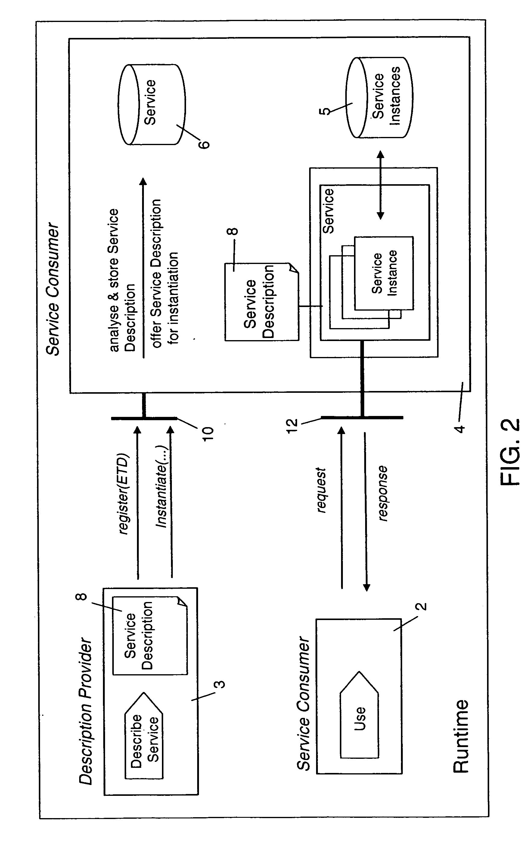 System and method for modeling and dynamically deploying services into a distributed networking architecture