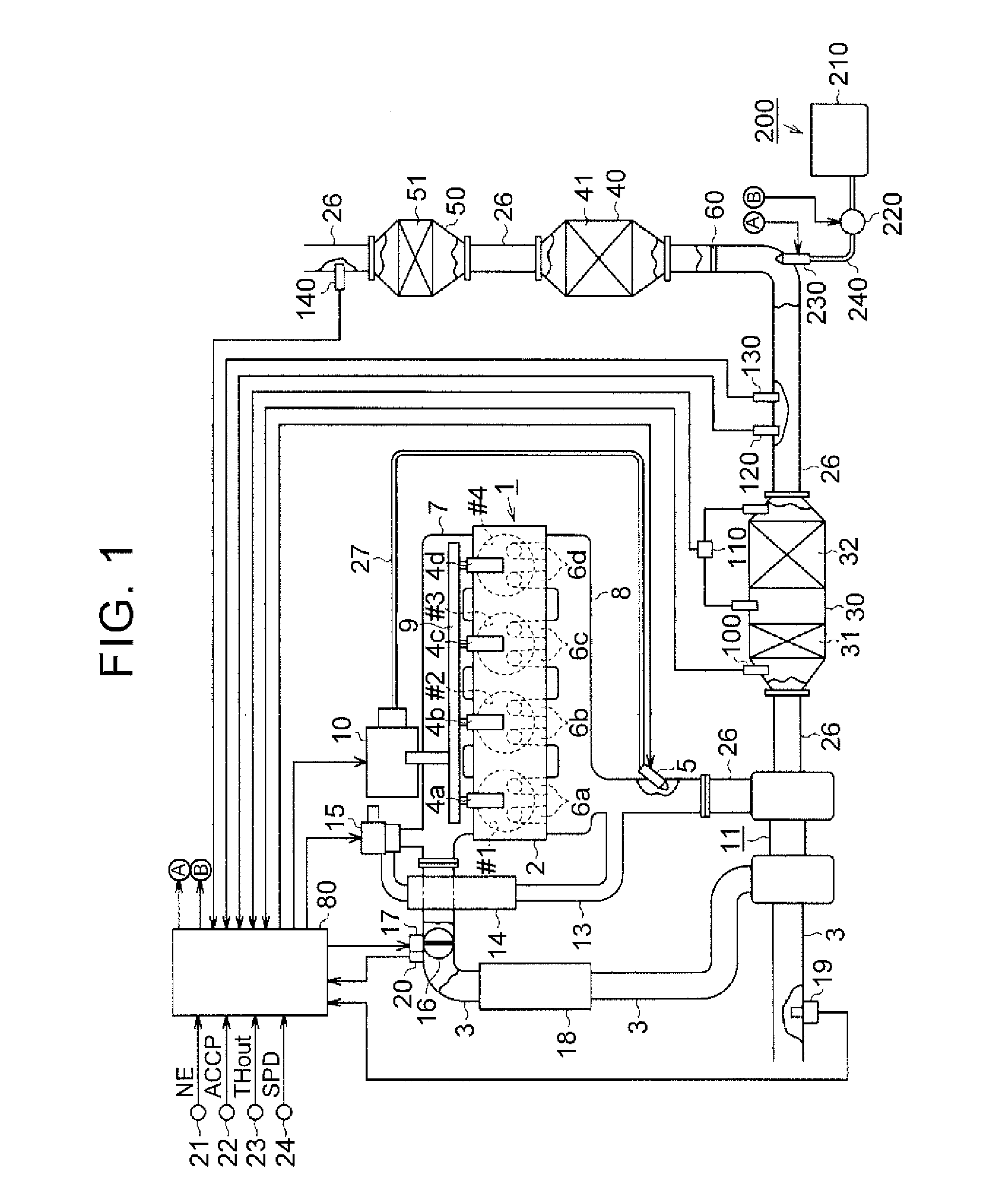 Exhaust gas control apparatus and exhaust gas control method for internal combustion engine