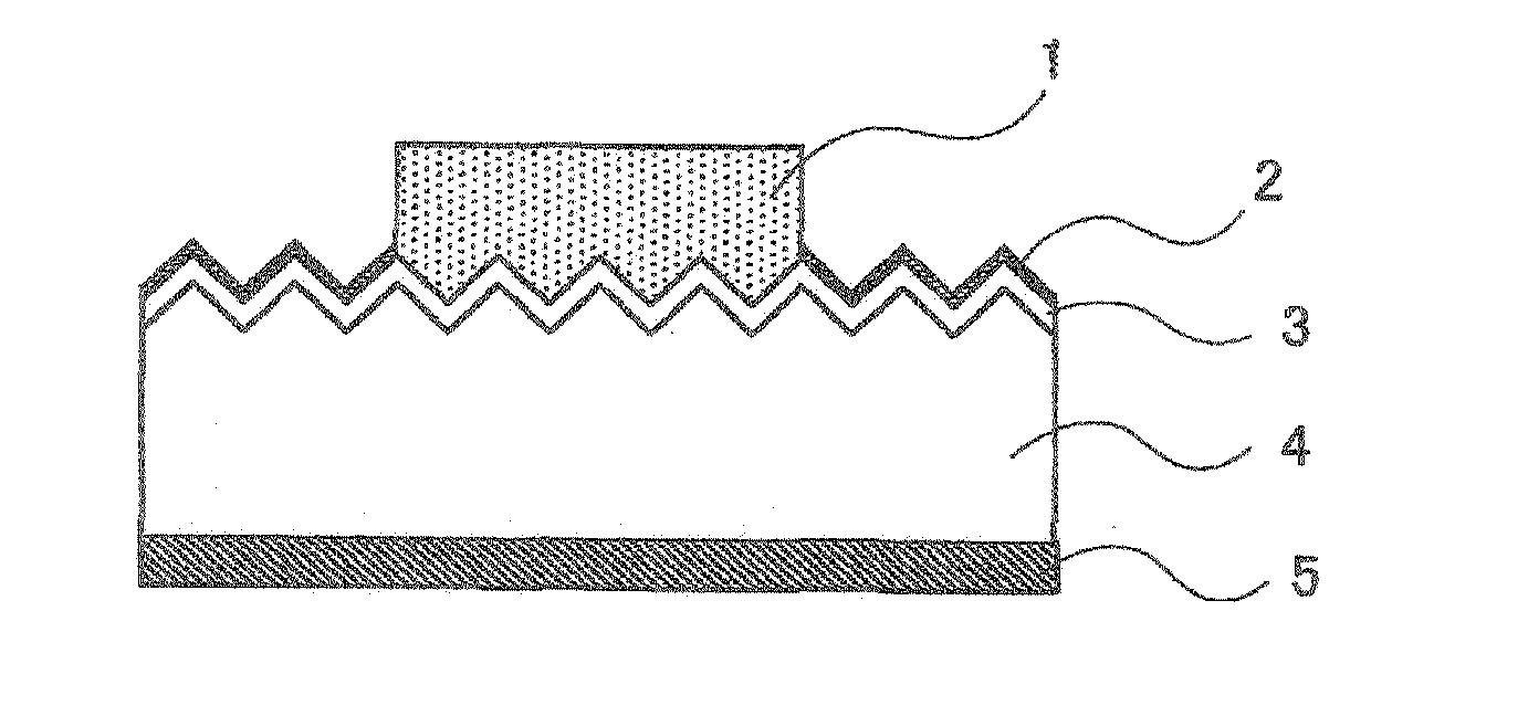 Process for producing conductive pastes for forming solar cell electrodes