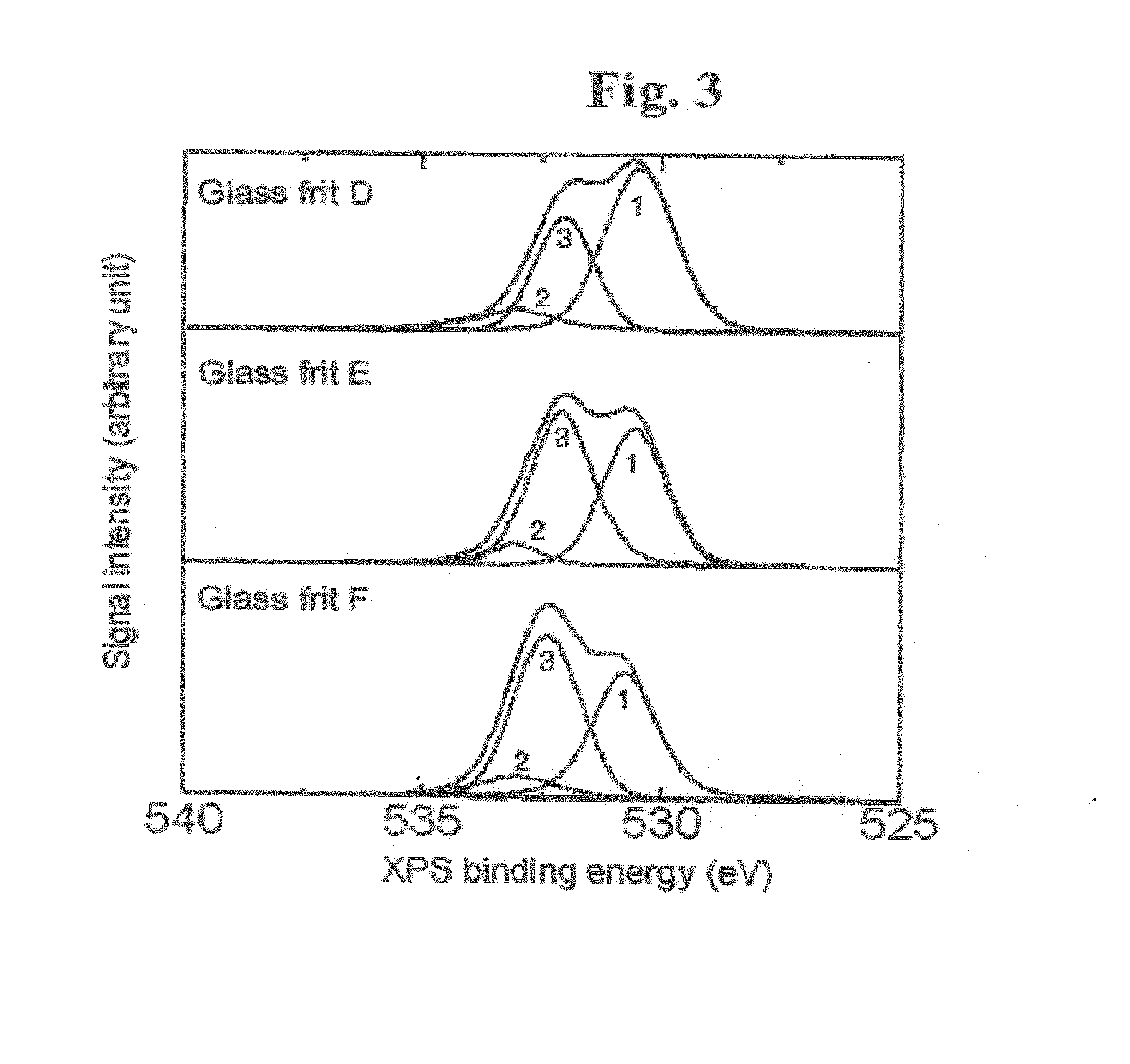 Process for producing conductive pastes for forming solar cell electrodes