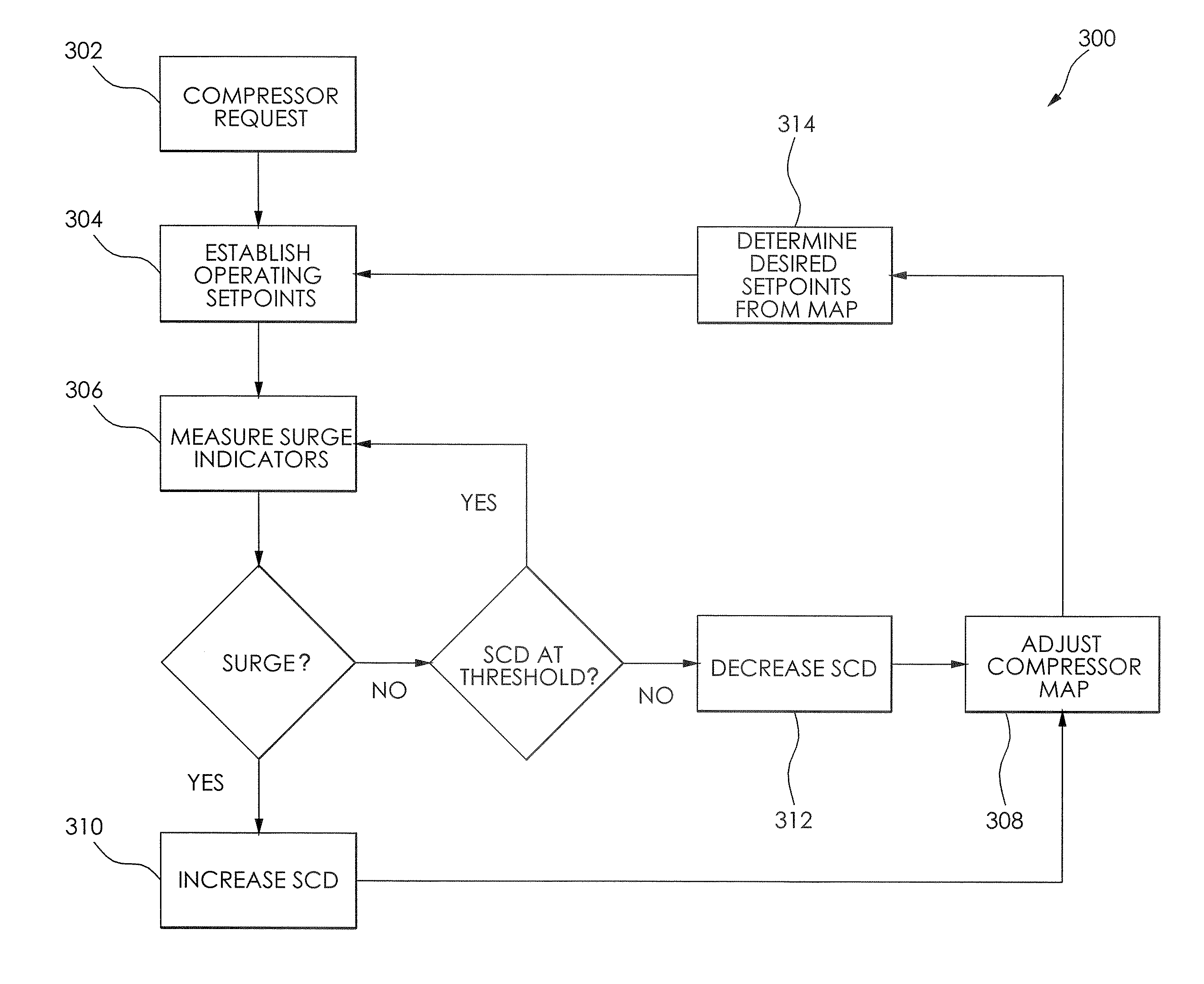 Adaptive compressor surge control in a fuel cell system