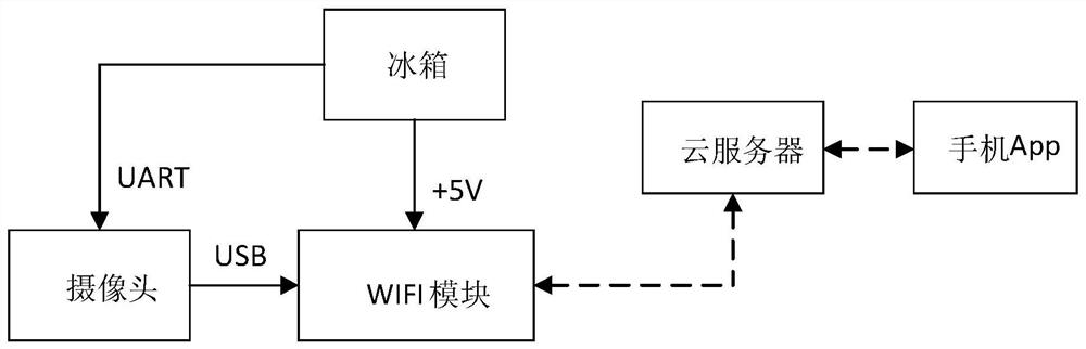 Object information prompting method and device, storage medium and electronic device