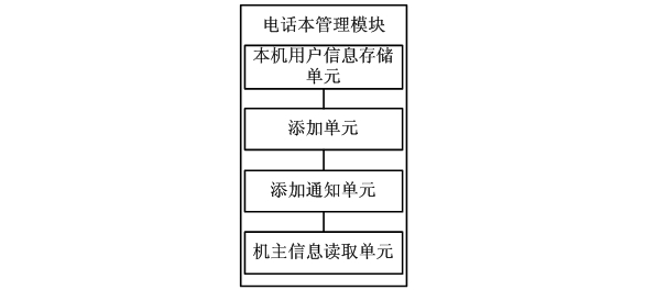 Method for processing contact information added to mobilephone and mobilephone