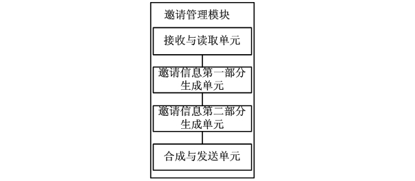 Method for processing contact information added to mobilephone and mobilephone