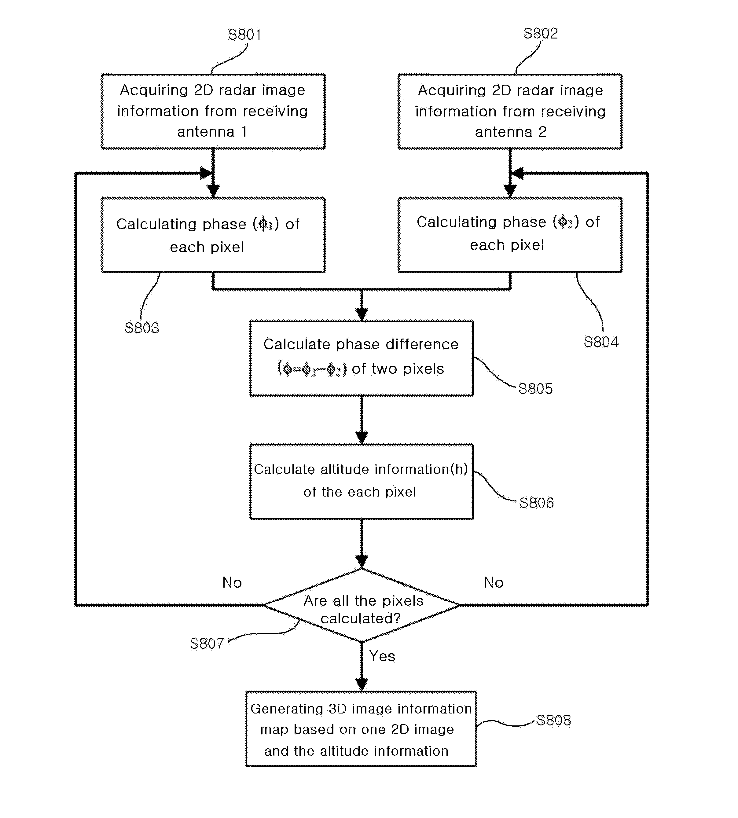 Forward-looking 3D imaging radar and method for acquiring 3D images using the same