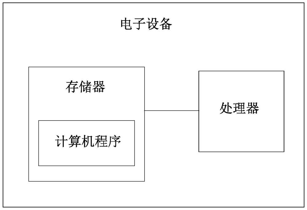 Building model compression processing method, device, equipment and medium