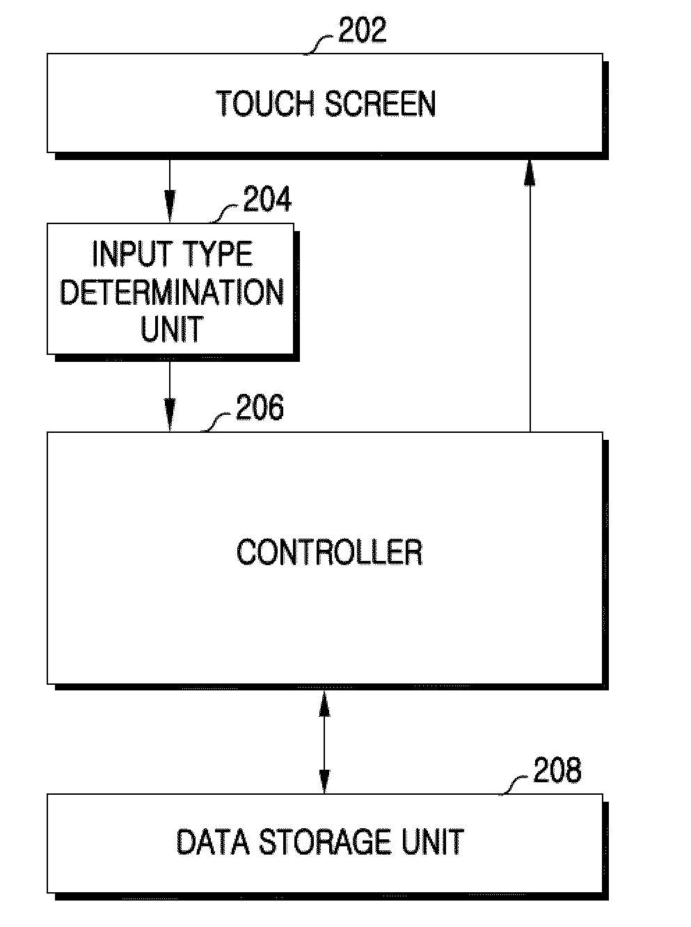 Apparatus and method for determining input in computing equipment with touch screen