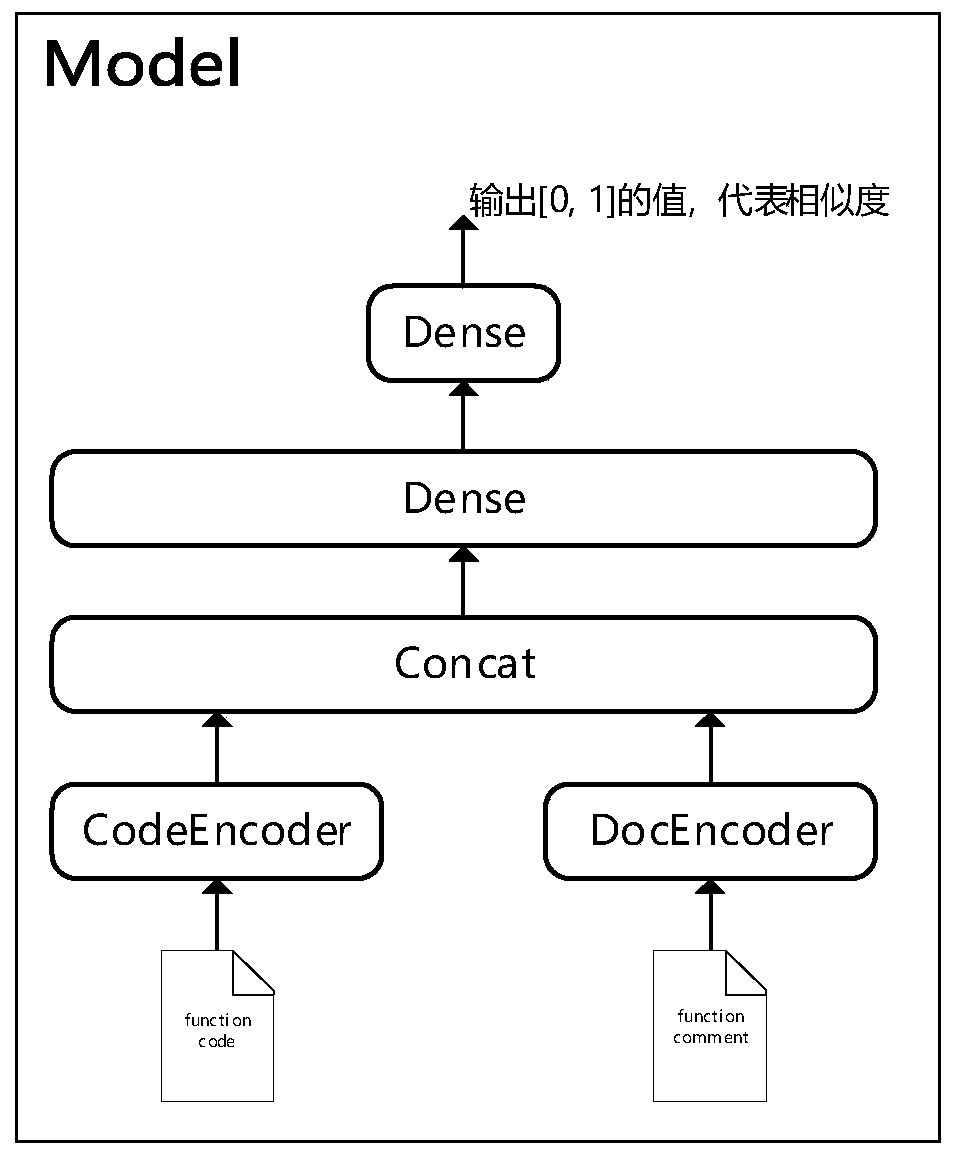 Code method-level software defect positioning method