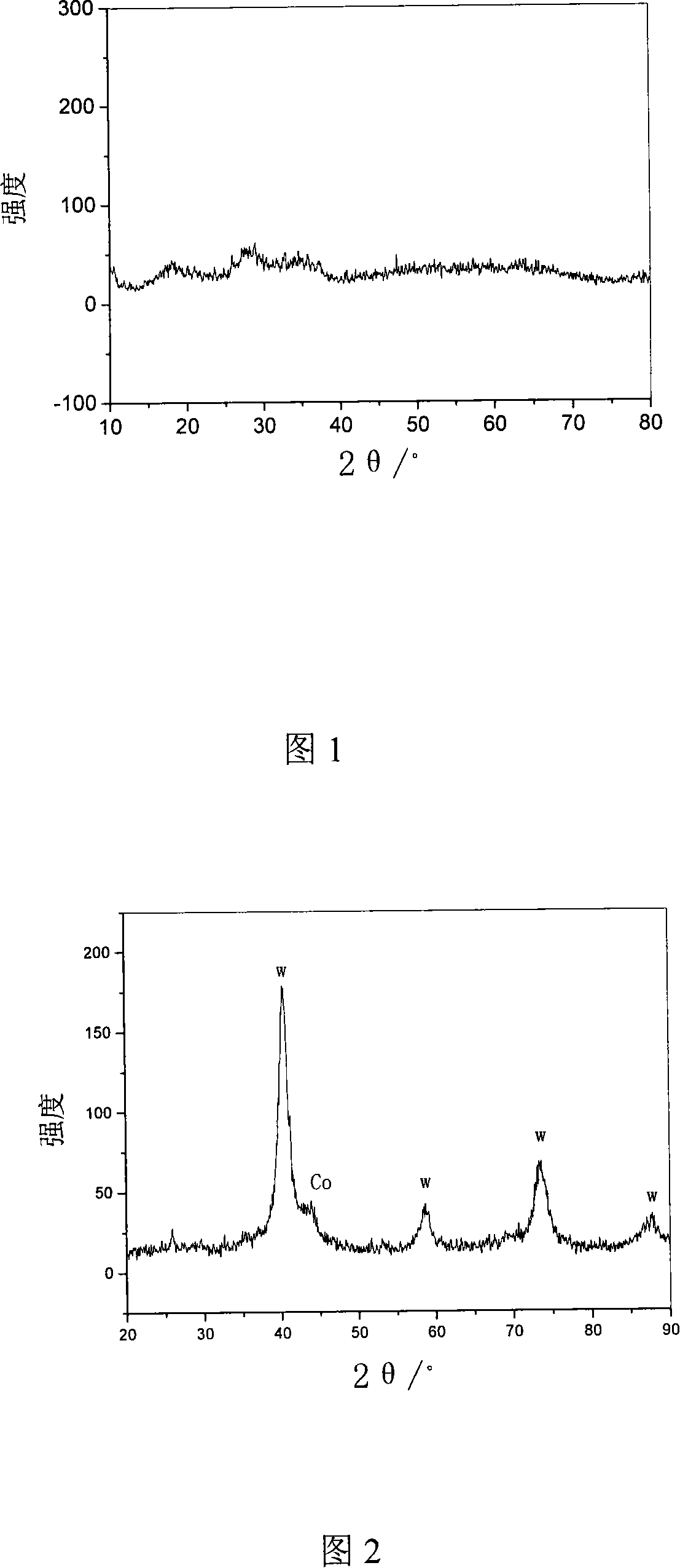 Method for preparing microcrystal hard WC-10% Co alloy