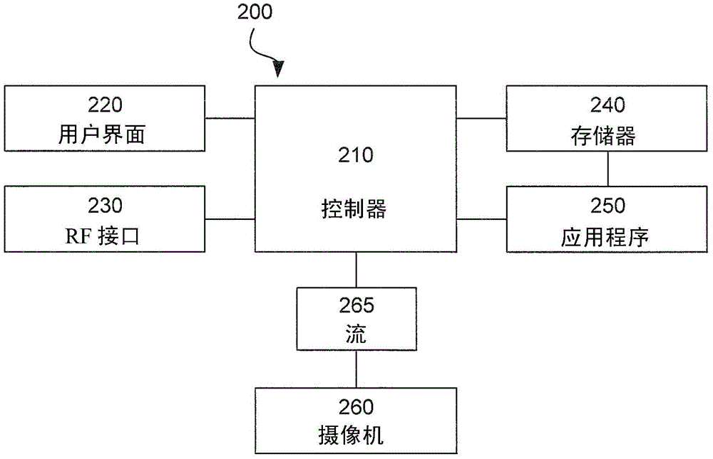 Improved identification of a gesture