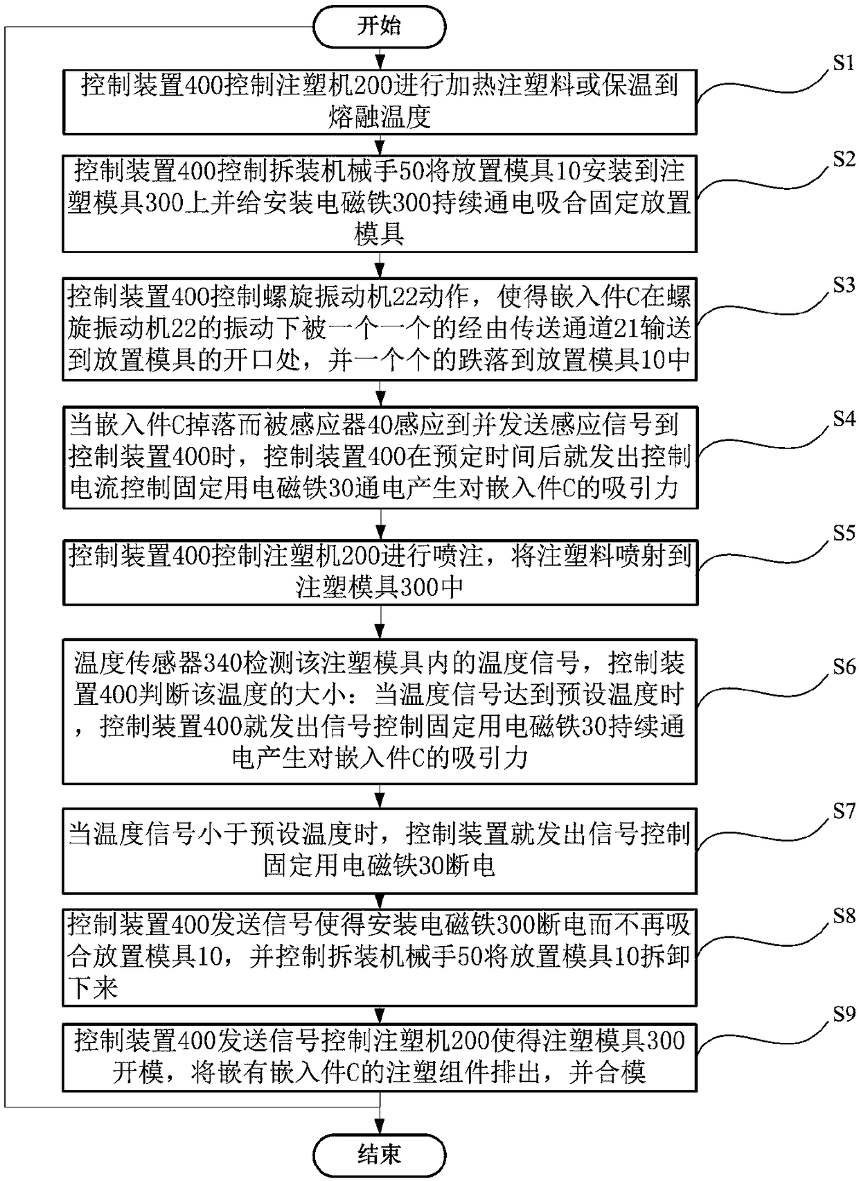 Injection-molded component manufacturing method