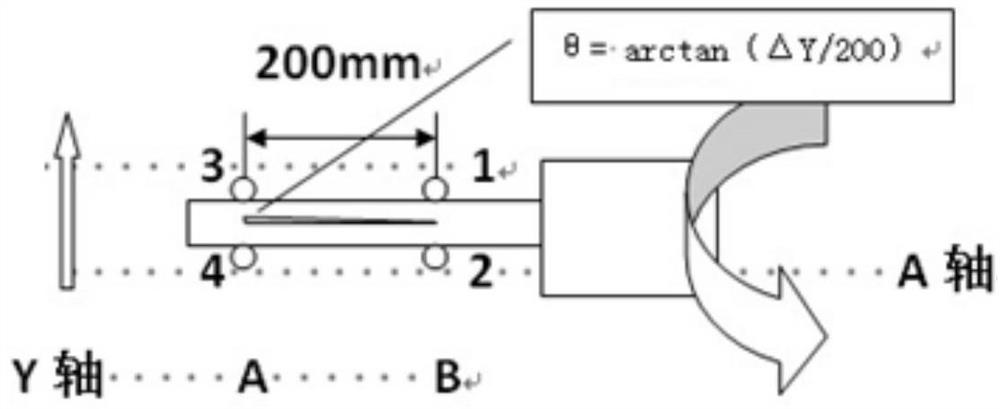 Method for automatically measuring angle on equipment