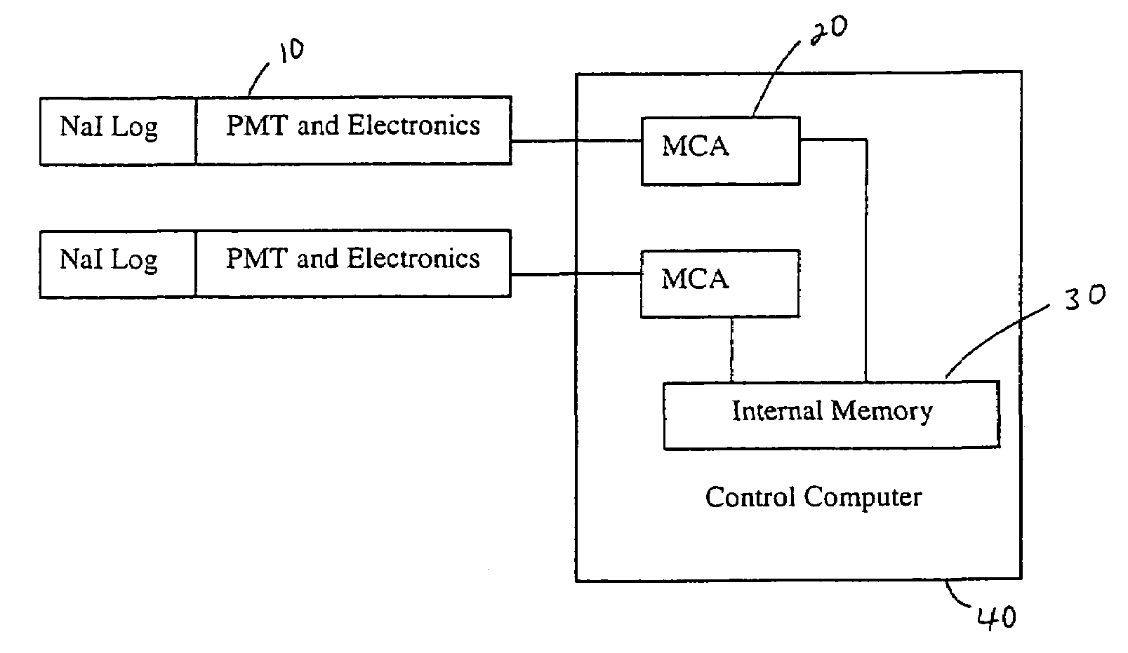 Data acquisition, control, and spectral analysis software for multi-channel analyzers
