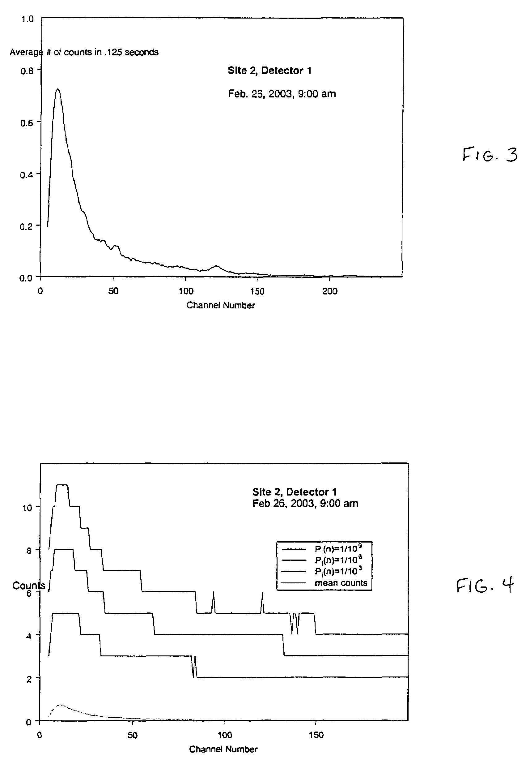 Data acquisition, control, and spectral analysis software for multi-channel analyzers