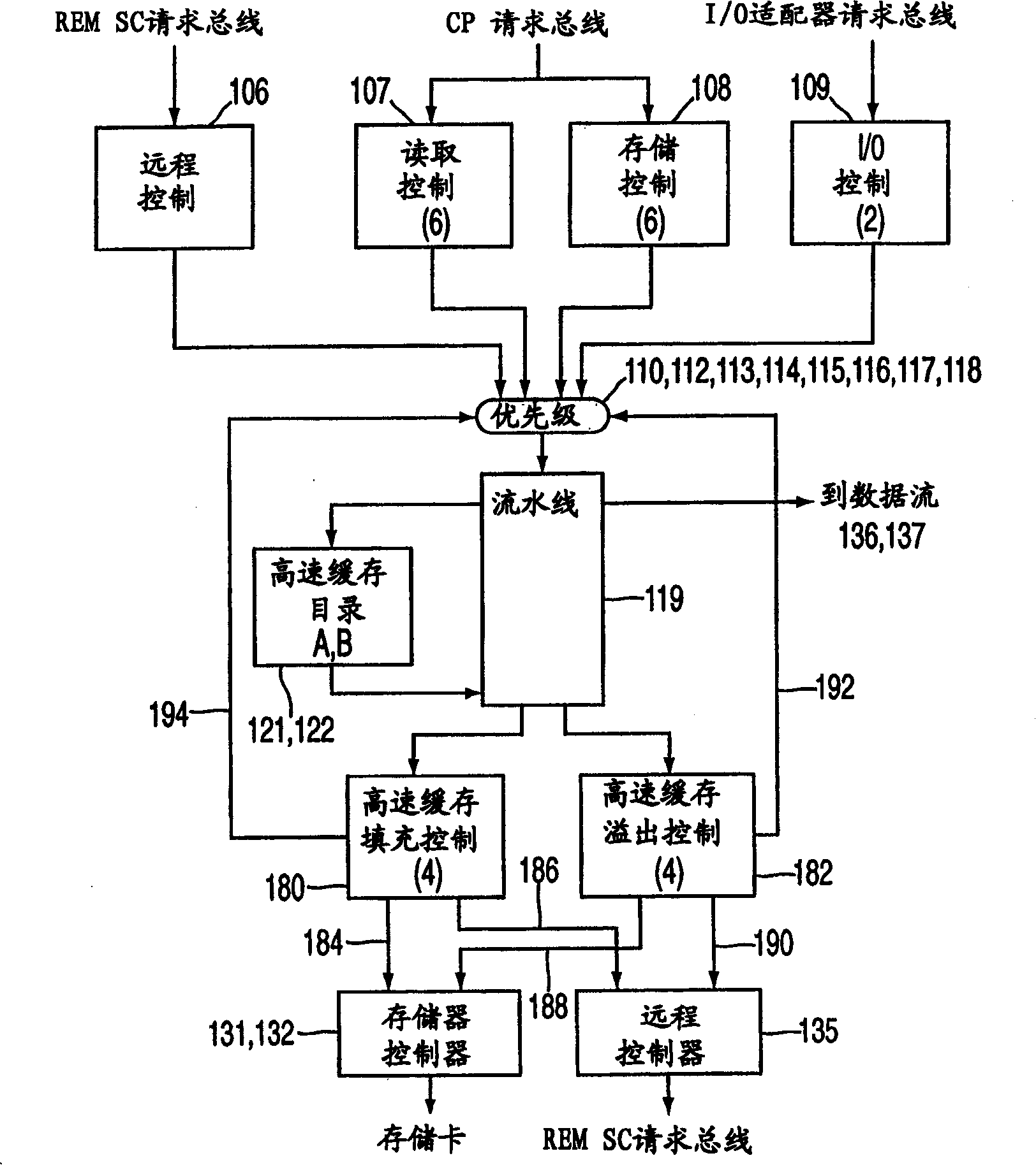 Dynamic serializing of memory access in multiprocessor system