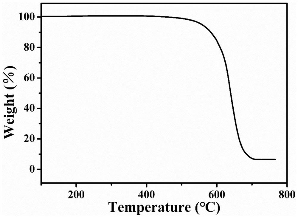 A kind of fully aromatic colorless transparent polyimide film and preparation method thereof