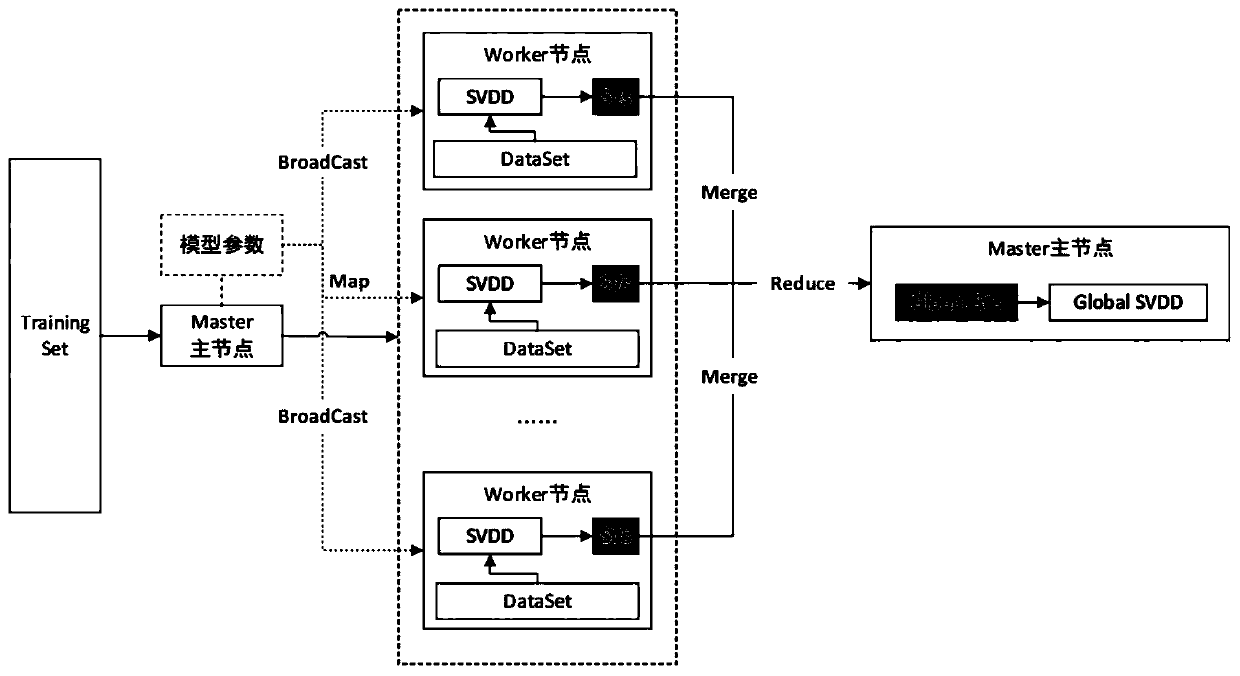 An equipment health state assessment and prediction method based on industrial big data